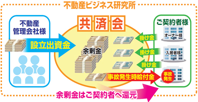 共済会の設立