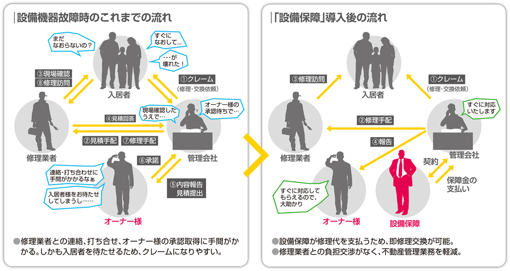 従来の例、改善例